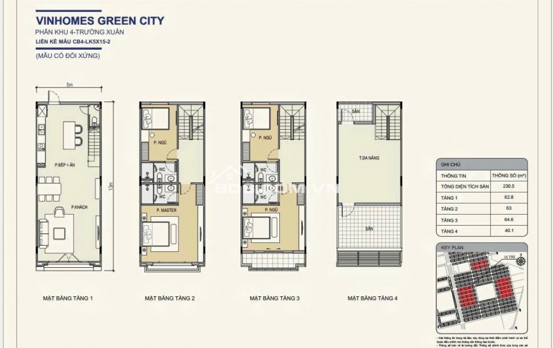 Bán Dự Án Căn Hộ VinhomeGreencity