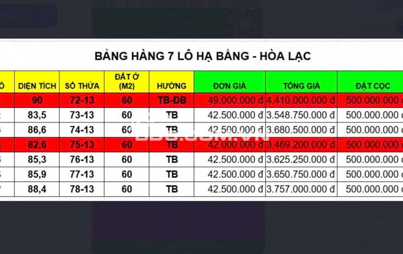 Đầu tư đất phân lô Hoà Lạc - Sổ đỏ sẵn giao dịch - Giá tốt