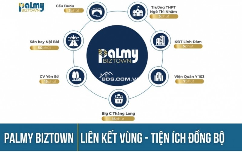 Palmy Biztown Thanh Trì- Liền kề mặt tiền đường HN giá chỉ từ 7 tỷ/ lô. Diện tích từ 75,5m2