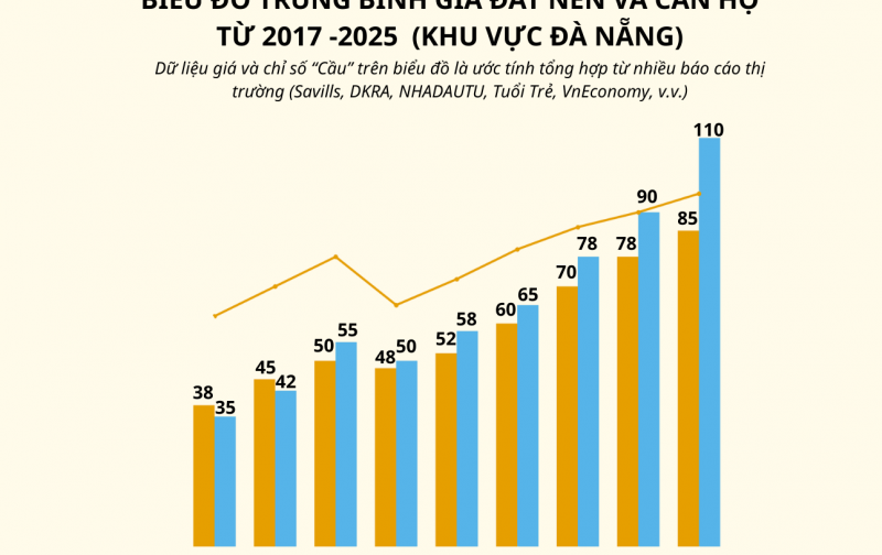 Mua căn hộ cao cấp Embassy Tower, hưởng trọn đà tăng giá khi trung tâm hành chính & bến du thuyền hình thành