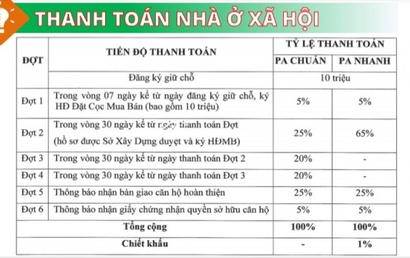 Trả trước 350tr, góp 6tr/tháng nhận ngay căn hộ 2 phòng ngủ Mỹ Tho