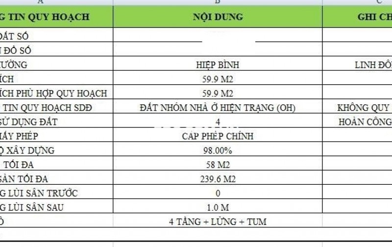 SIÊU PHẨM ĐẤT MẶT TIỀN LINH ĐÔNG - 60M2- XD 6 TẦNG - NHỈNH 5 TỶ - SIÊU RẺ