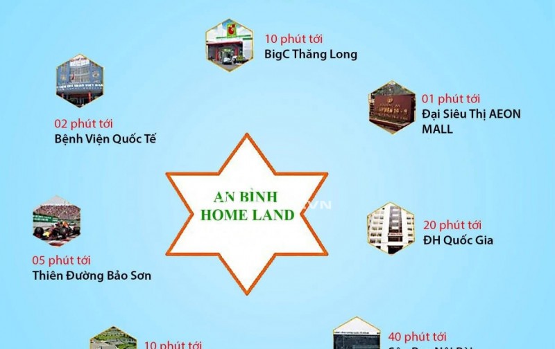AN BÌNH HOMELAND – Tiềm năng sinh lời dự kiến 30–50%