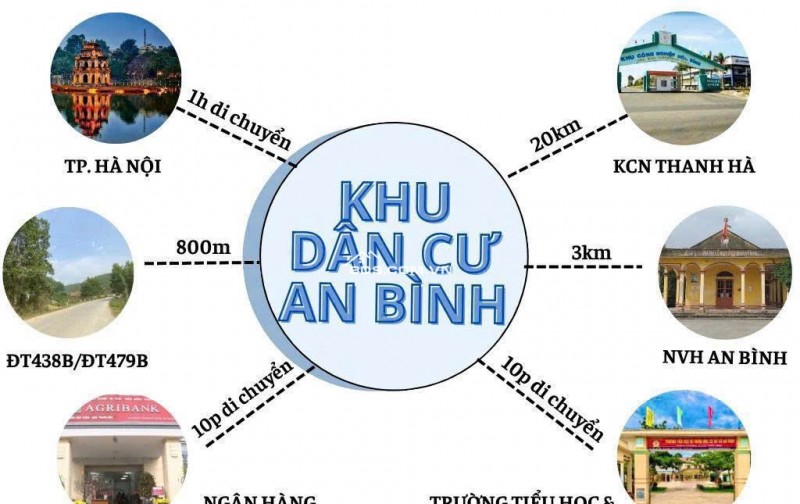 Đất giá tốt - Cơ hội đầu tư - Trung tâm An Bình, Lạc Thuỷ, Hoà Bình