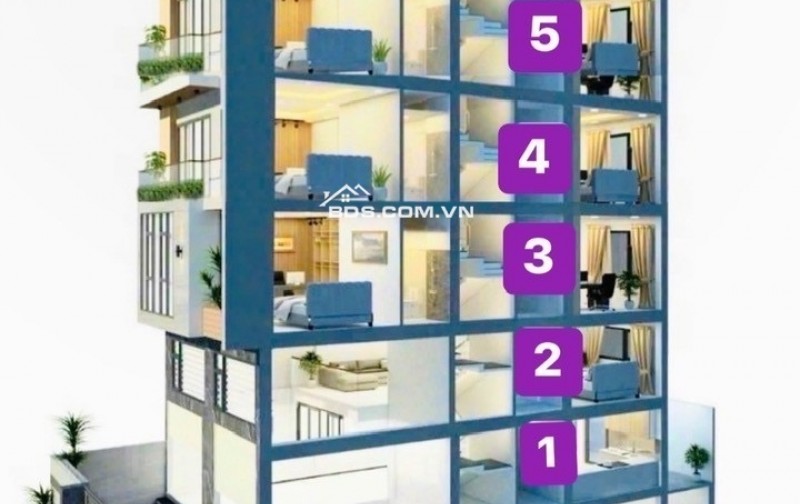 Đất Mặt Tiền Lê Văn Lương• Full Thổ Xây Toà Nhà Văn Phòng• Ngay Lotte Q7• 148M2(6.4x23)• GPXD 9 Tầng• Hiếm Có