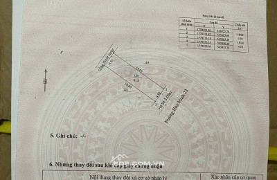 BÁN LÔ ĐẤT HOÀ MINH 23 ViEW TRUNG TÂM THƯƠNG MẠI SIÊU ĐẸP HƯỚNG ĐÔNG NAM MÁT MẺ