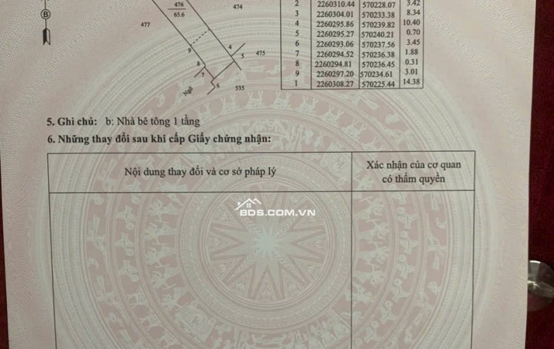 BÁN NHÀ 1.48 TỶ 2 TẦNG 66M2 ( ĐÔNG NAM ) NGÕ QUANG TRUNG