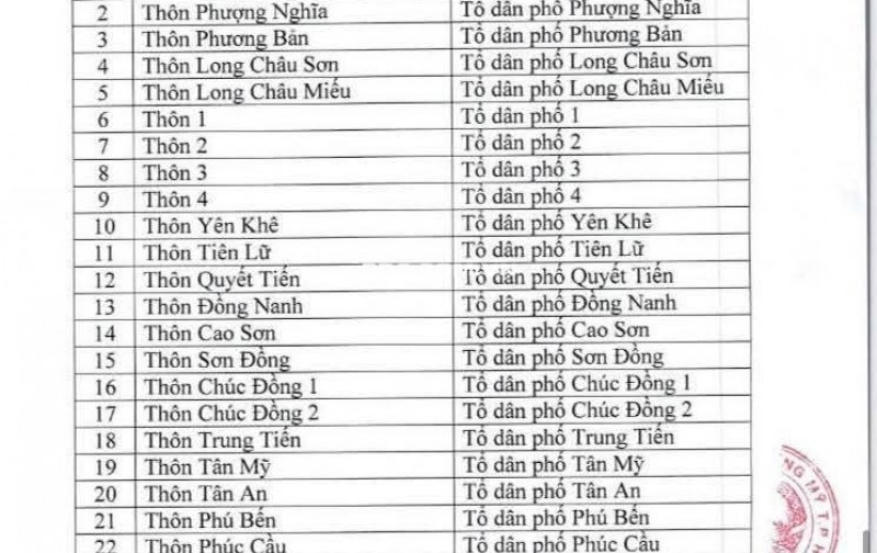 Xuất hiện căn nhà mặt đường rẻ đẹp Tổ Dân Phố Cầu, Phường Chương Mỹ, Hà Nội