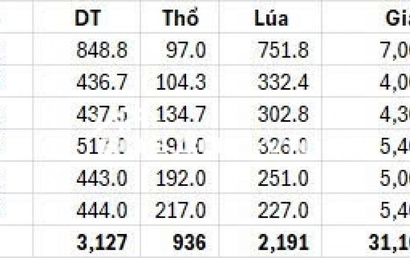 6 lô vila Vĩnh Thanh Hàng F0 vừa phân lô (Từ 400m2 có thổ cư) Giá từ 8tr/m2 - Giảm ngay 3 tỷ mua sỉ