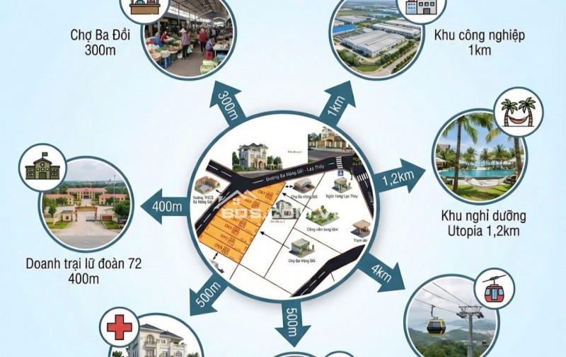  CHỈ HƠN 300TR SỞ HỮU ĐẤT FULL THỔ CƯ - GẦN KCN, KĐT NGHỈ DƯỠNG UTOPIA TẠI LẠC THỦY, HÒA BÌNH