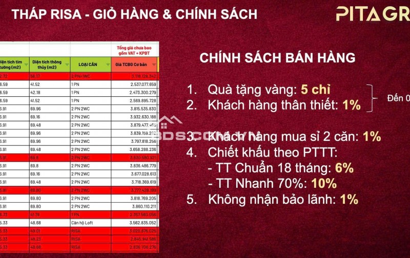 Chỉ cần thanh toán 400 triệu sỡ hữu ngay căn hộ cao cấp tại La Pura