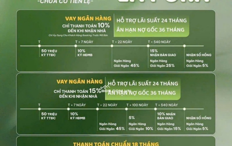 Chỉ cần thanh toán 400 triệu sỡ hữu ngay căn hộ cao cấp tại La Pura