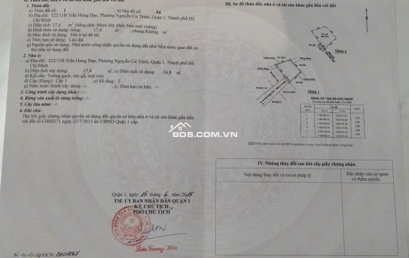 Bán nhà 1 trệt 1 lầu hẻm 322/ Trần Hưng Đạo P. Ng Cư Trinh Q1