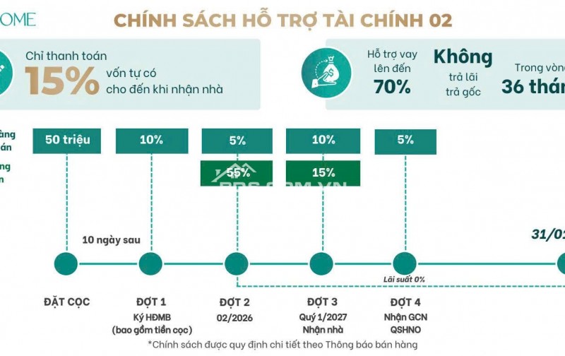 Sở hữu sàn văn phòng với sổ hồng riêng - Tài sản dòng tiền cực tốt