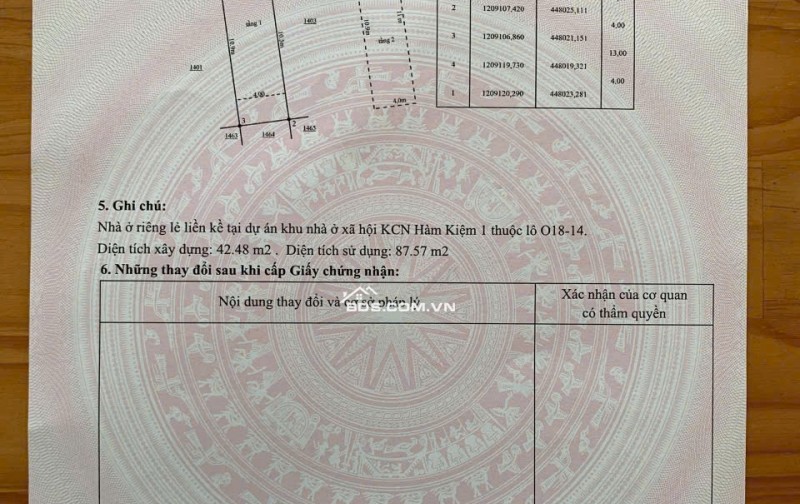 NAM PHAN THIẾT – CƠ HỘI SỞ HỮU NHÀ Ở GIÁ TỐT TRƯỚC KHI TĂNG GIÁ