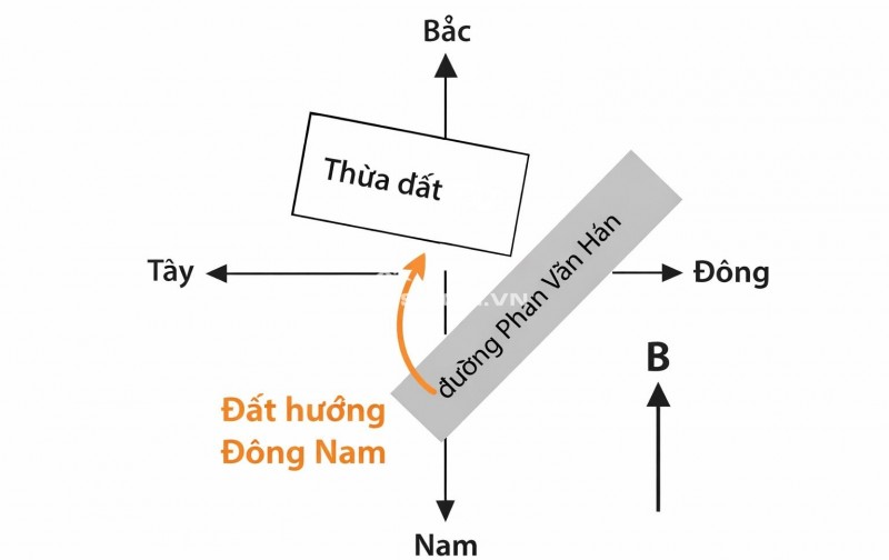 NHÀ HẺM OTO PHAN VĂN HỚN – 2 TẦNG – NHỈNH 3 TỶ, CV THUẬN KIỀU 100M