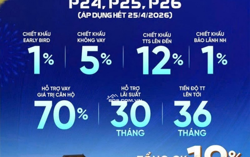 SUN URBAN CITY| CHỈ CÒN 3 CĂN STUDIO VIEW LỄ HỘI PHÁO HOA – TÒA P24 | Giá chỉ 1 TỶ27