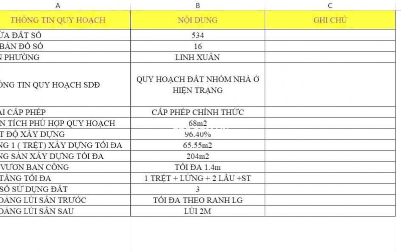 CẦN BÁN GẤP 2 LÔ ĐẤT LIỀN KỀ KHU VỰC P. LINH XUÂN, TP THỦ ĐỨC CŨ. LH:0935194588.
