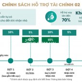 400 triệu sở hữu nhà phố liền kề cách HCM 5 phút di chuyển