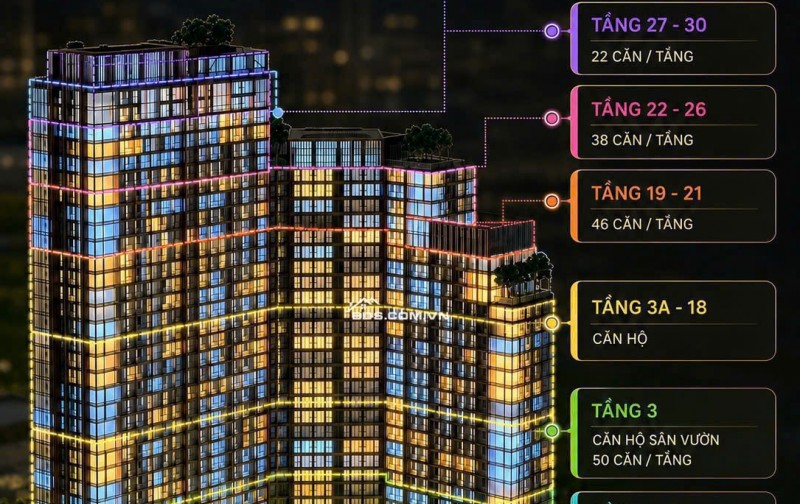 Chỉ 1,x TỶ SỞ HỮU NGAY CĂN HỘ MẶT SÔNG HÀN SUN SYMPHONY 5. THANH TOÁN GIÀN TRÃI TRONG 50 THÁNG