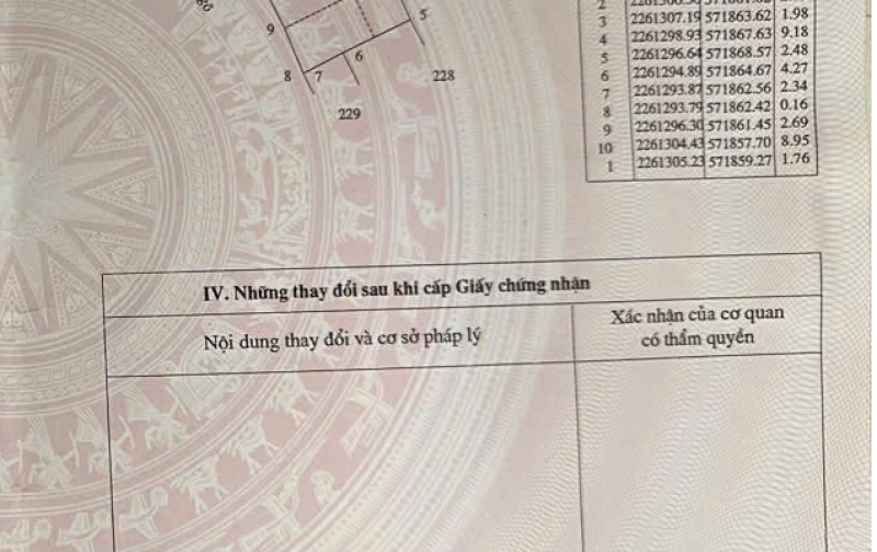 BÁN NHÀ 1.8 TỶ 2 TẦNG 77M2 CHỈ  SAU NHÀ MẶT ĐƯỜNG THÁI BÌNH