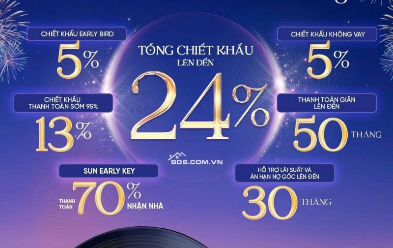  Cơ hội vàng sở hữu siêu phẩm căn hộ cao cấp từ Tập đoàn Sun Group với mức CHIẾT KHẤU KHỦNG LÊN ĐẾN 24%!