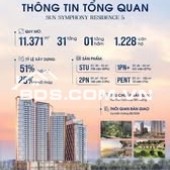 BÁN NHANH CĂN SỞ HỮU 2PN NƠI ĐẸP HIẾM CÓ TẠI SUN SYMPHONY 5!
