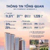 SYMPHONY 5 – SỞ HỮU CHUẨN SỐNG RESORT GIỮA LÕI TRUNG TÂM ĐÀ NẴNG