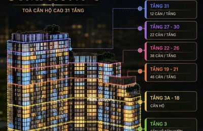 Chỉ 2 tỷ sở hữu ngay căn hộ mặt sông Hàn Sun Symphony 5, Thanh toán giàn trãi trong 4 năm