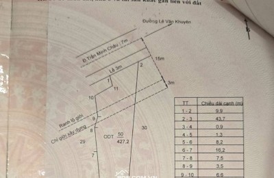 Chính chủ cần bán gấp 427m2 đất thổ, mặt tiền đường Trần Minh Châu - P5 - TP. Tân An, tỉnh Long An (cũ)