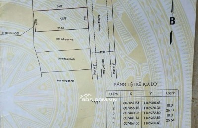 Bán đất rẻ hơn giá hẻm 10x25,5m giá tốt nhất Q7, sát bên Phú Mỹ hưng. Giá chỉ 26 tỷ