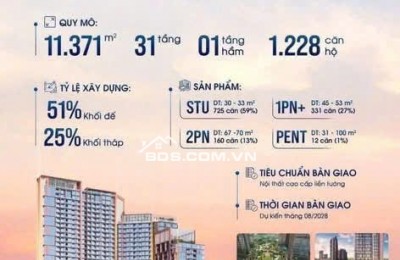 SYMPHONY 5 – SỞ HỮU CHUẨN SỐNG RESORT GIỮA LÕI TRUNG TÂM ĐÀ NẴNG