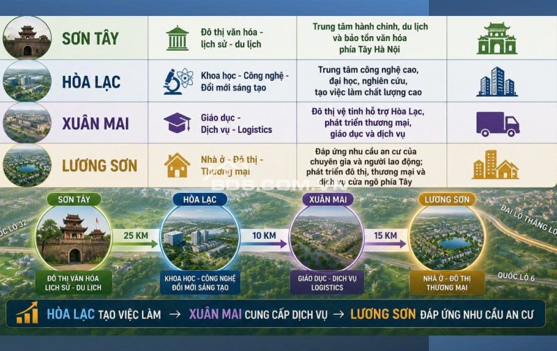 DREAM GARDEN CITY – KHU DU LỊCH NGHỈ DƯỠNG Ở TRUNG TÂM LƯƠNG SƠN CHỈ TỪ 20 TRIỆU/M²