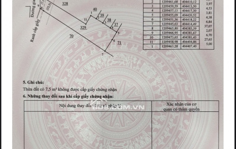  Gia chủ cần tiền bán Gấp tài sản Nhà Phố vị trí đắc địa