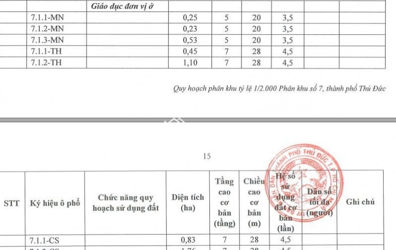 BÁN ĐẤT GIÁO DỤC MẶT TIỀN VÀNH ĐAI 2 TP THỦ ĐỨC. 7800 M2. LH:0903464999.