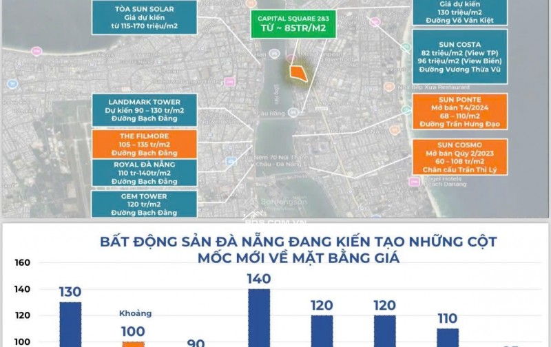 CHỈ TỪ 3 TỶ - CAPITAL SQUARE – KIỆT TÁC BÊN SÔNG HÀN