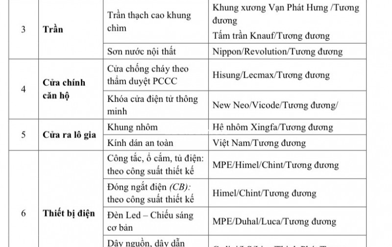 Căn hộ chung cư Bcons Avenue (có cam kết thuê 12tr/tháng)