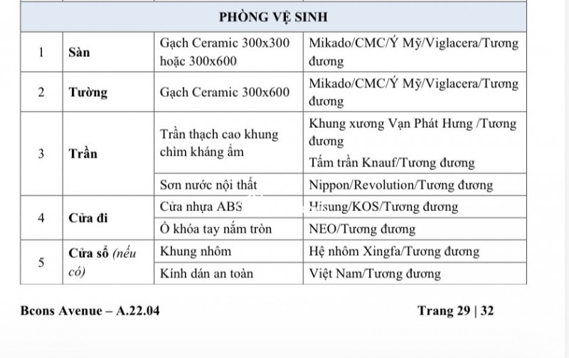 Căn hộ chung cư Bcons Avenue (có cam kết thuê 12tr/tháng)