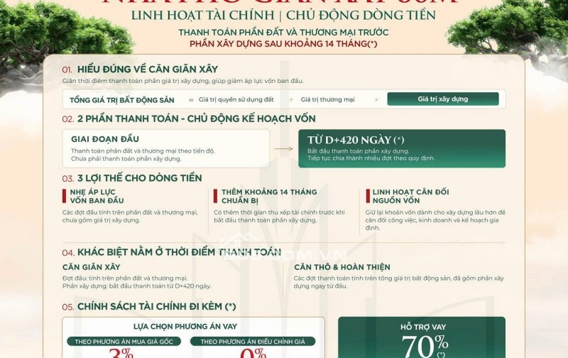 Bán Nhà Phố LIỀN KỀ Vinhomes Sài Gòn Park 50m2- 4TẦNG - 5,5 TỶ- Xã Xuân Thới Sơn TP.HCM