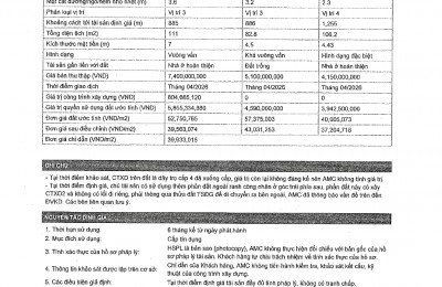 Cần bán nhà + dãy trọ 190 m tặng thêm 30 m đã xây thêm 1 phòng