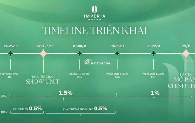 Chính thức nhận booking Imperia Sensa Park, Thư mời event khai trương nhà mẫu