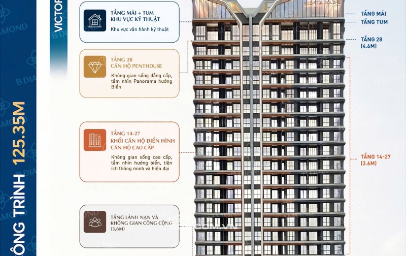 Bán căn hộ Capital Square, 1PN ven sông Hàn chỉ 3.7 tỷ, lõi trung tâm Đà Nẵng, 2027 bàn giao