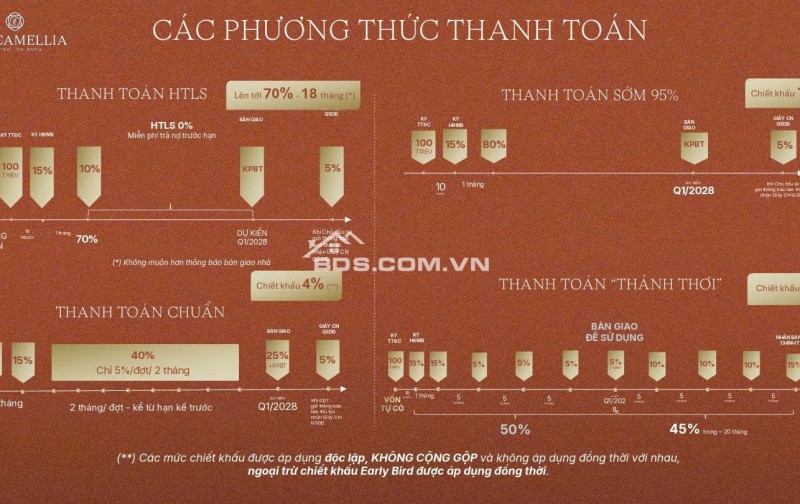 Nhanh tay sở hữu: CĂN HỘ THE CAMELLIA ĐÀ NẴNG - BÁN ĐẢO SƠN TRÀ CHỈ TỪ 1.9TỈ/CĂN LH:0775671352